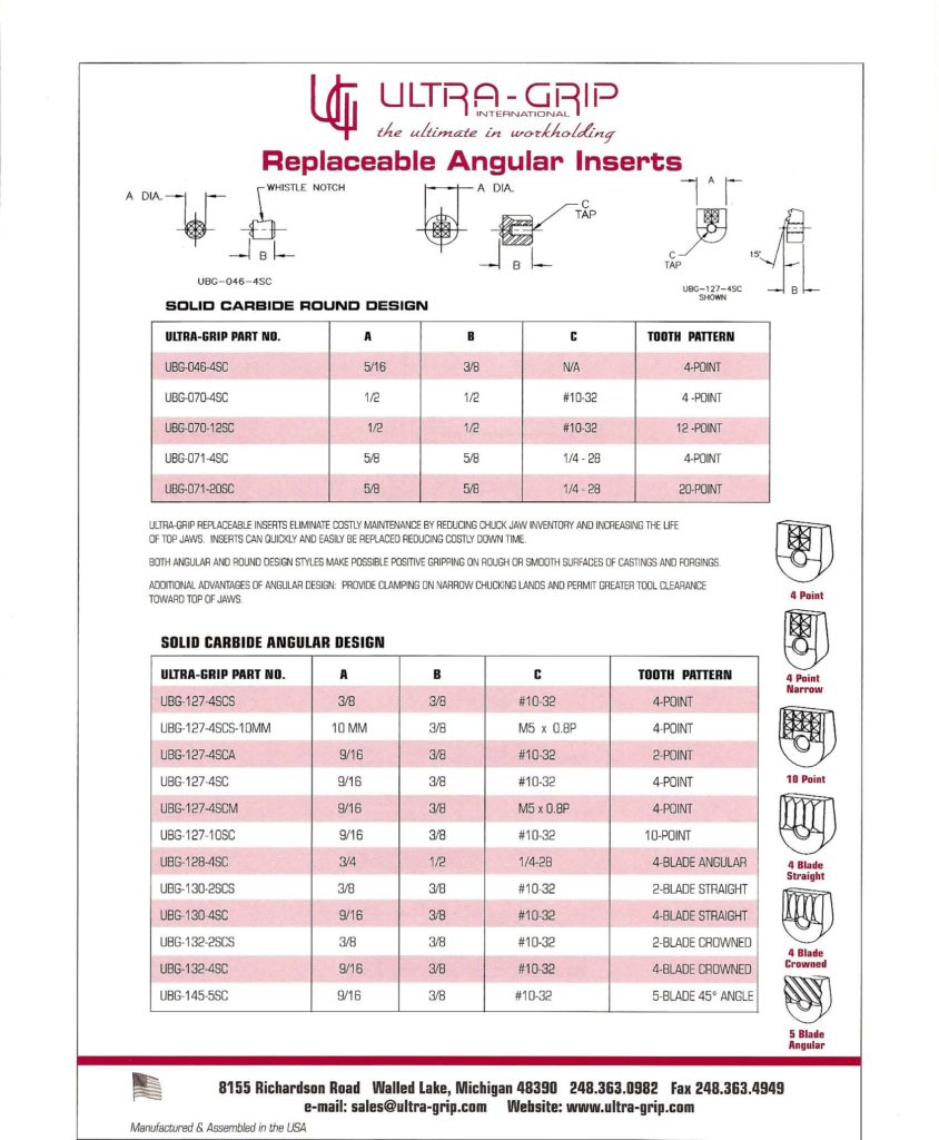 Solid Carbide Inserts (Grippers) UltraGrip International