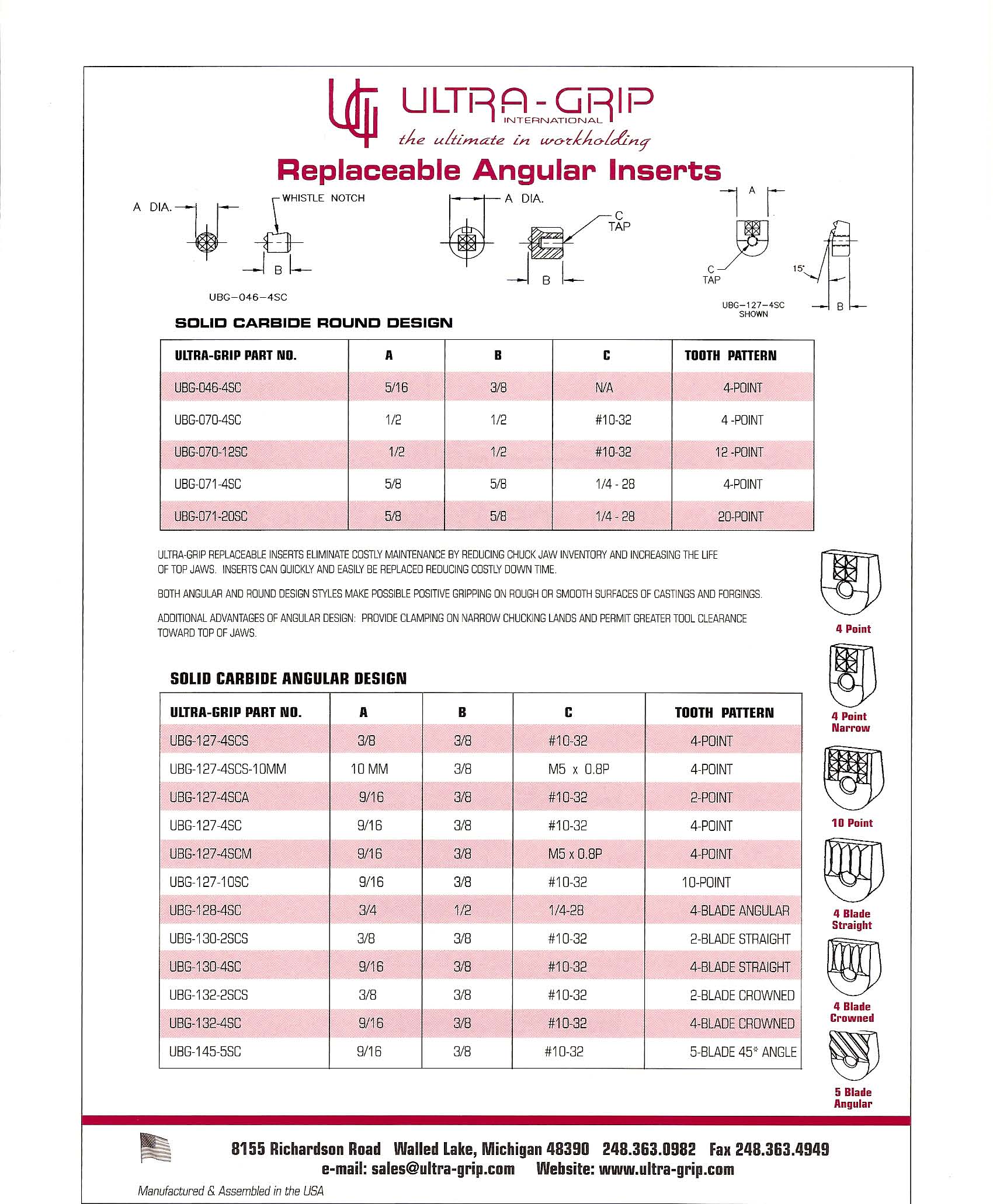 UBG inserts